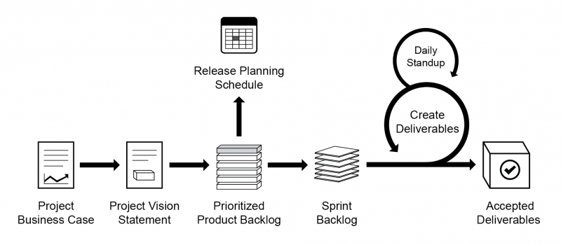 Scrum Flow for one - Sprint image