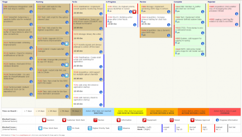 Kanban board example