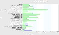 Progress Report Graph