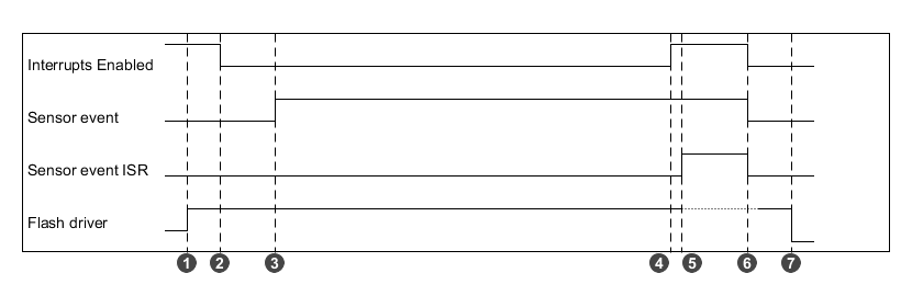 interrupt_latency