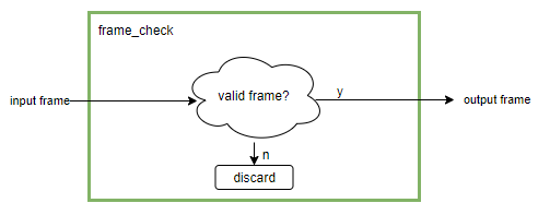 frame check module