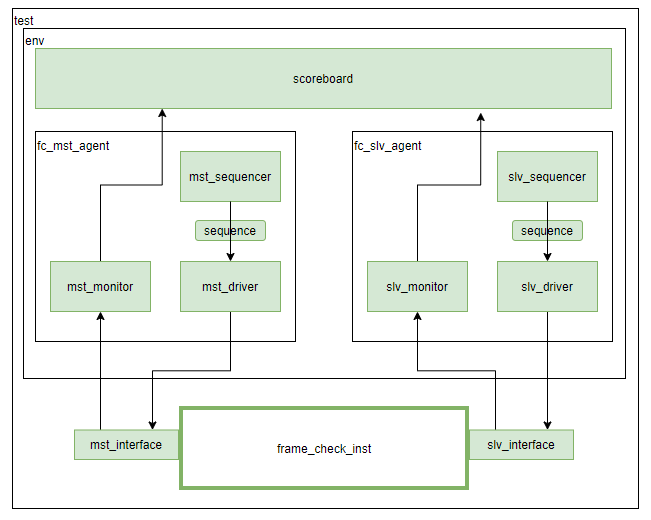 frame_check testbench