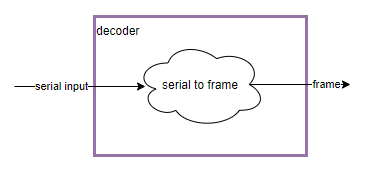 decoder module