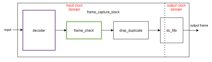 frame_capture_block