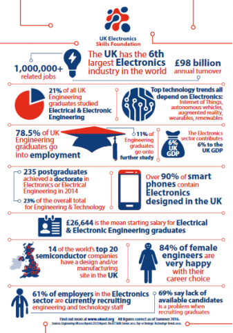 UKESF infographic